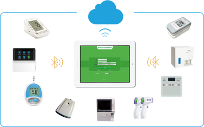 數字賦能，健康小站 構筑智慧化健康管理新生態